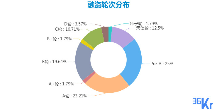 艾滋试管代怀怎么吉林(艾滋试管代怀机构排