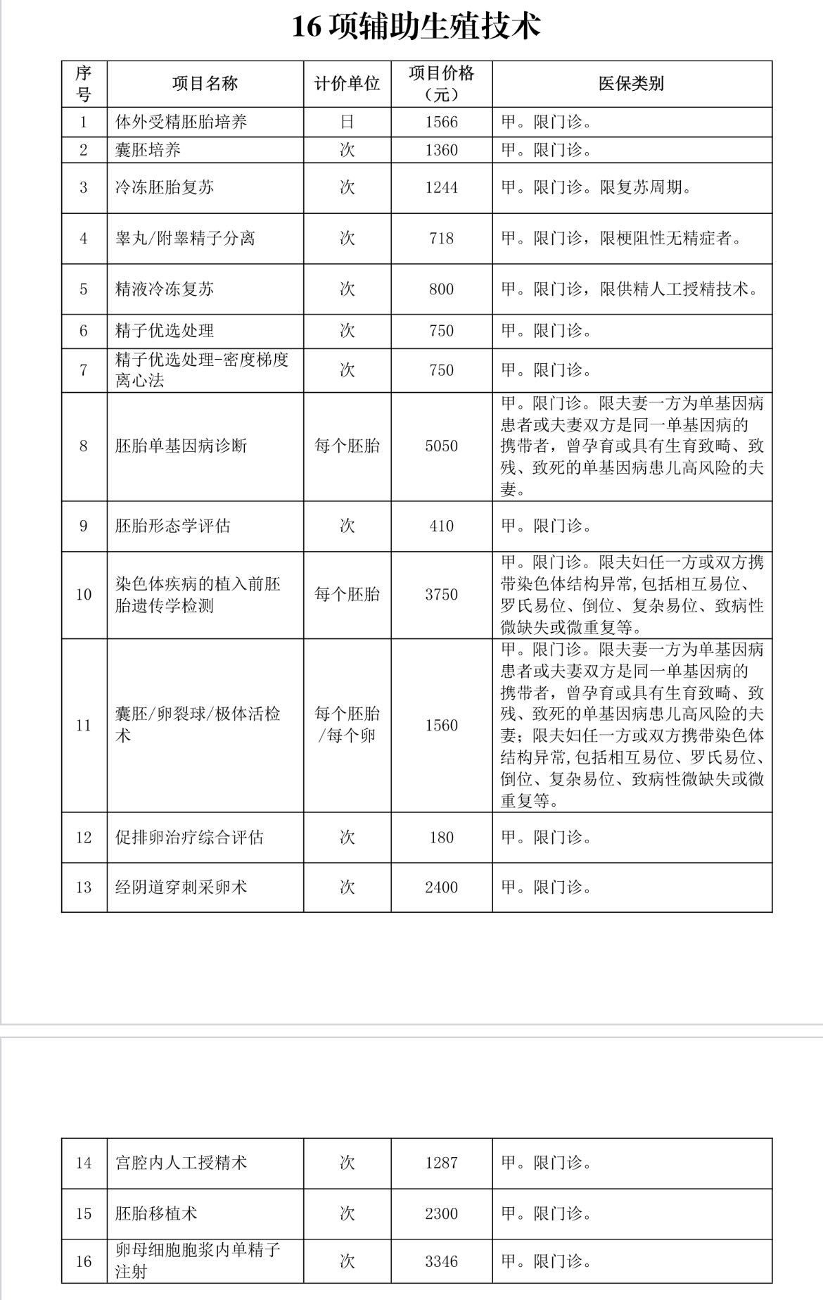 长春玻璃试管垫片2024吉林长春做代怀自