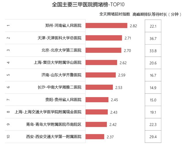 吉林长春供卵代怀生子哪个公立医院的生殖科比较好