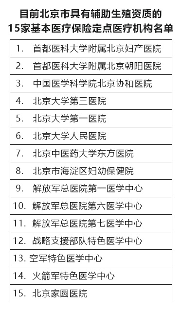 长春正规供卵助孕费用高低都跟什么有关