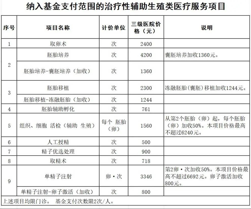 2024吉林试管三医院借卵自怀试管助孕机构排行机构名单,附最新收费
